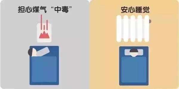 十张图告诉你“煤改电”到底改了什么