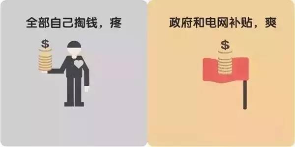 十张图告诉你“煤改电”到底改了什么