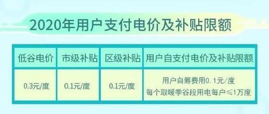 最高2.4万，北京延庆清洁取暖补贴政策公布