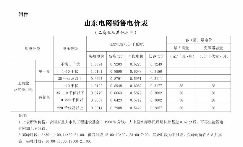 山东省电价调整！2021年1月1日起执行！