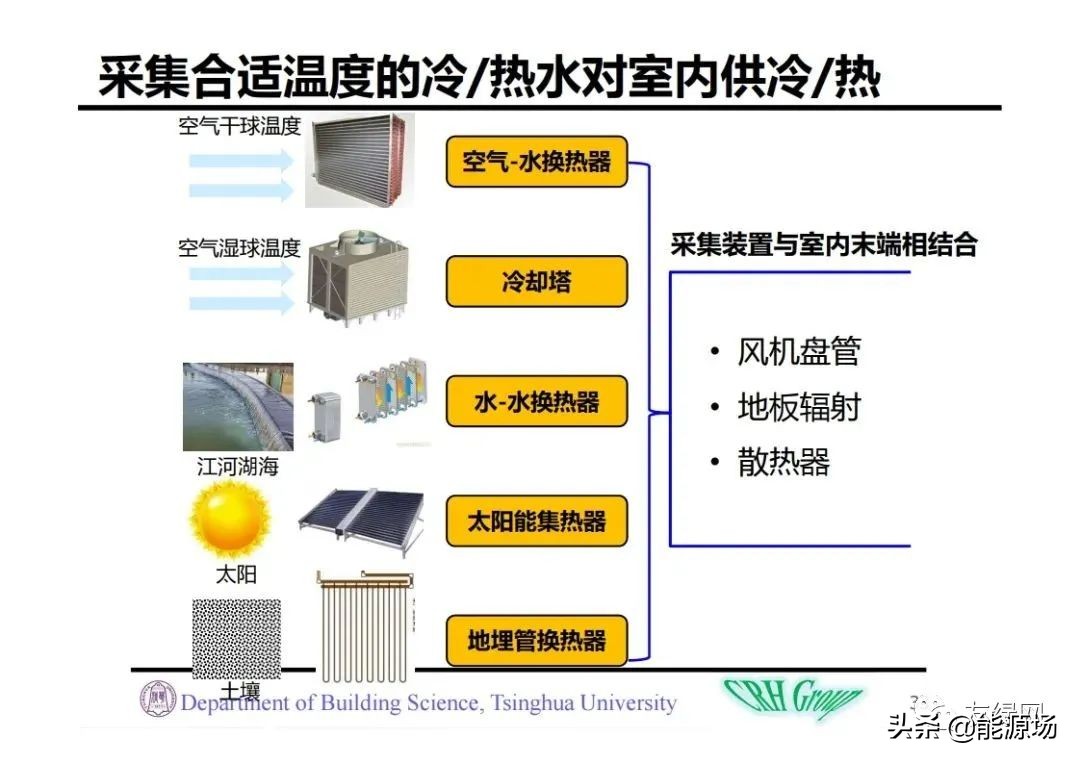 李先庭丨双碳目标背景下建筑空调供暖技术的发展趋势