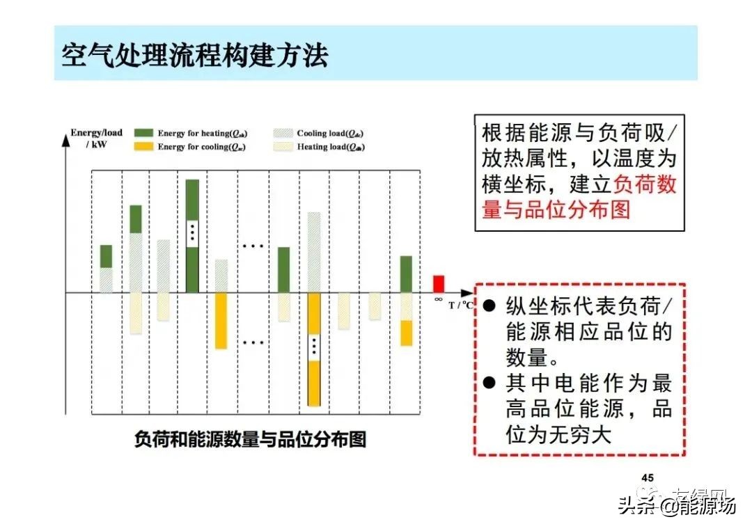 李先庭丨双碳目标背景下建筑空调供暖技术的发展趋势