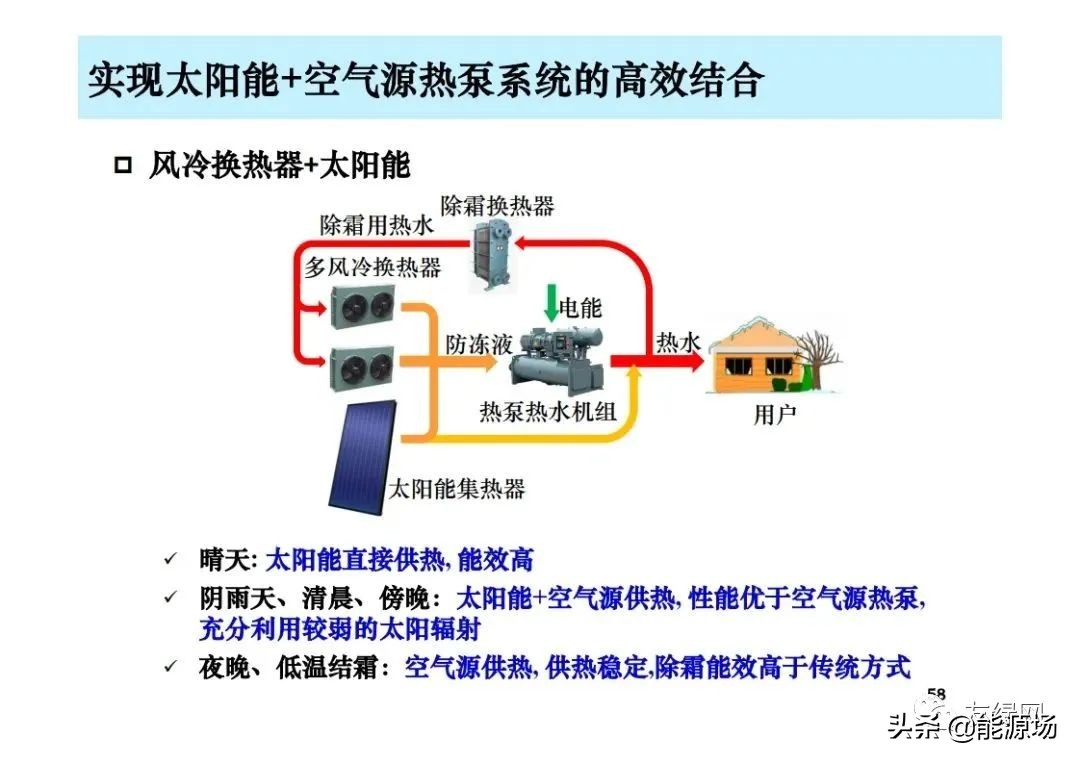 李先庭丨双碳目标背景下建筑空调供暖技术的发展趋势