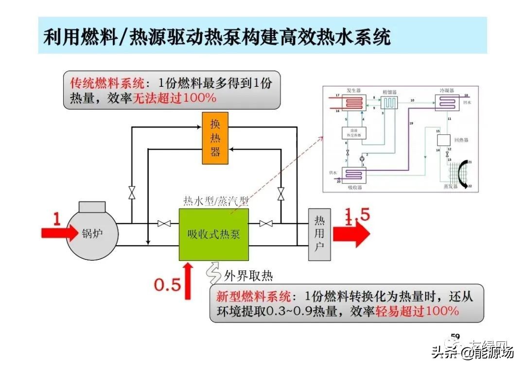 李先庭丨双碳目标背景下建筑空调供暖技术的发展趋势