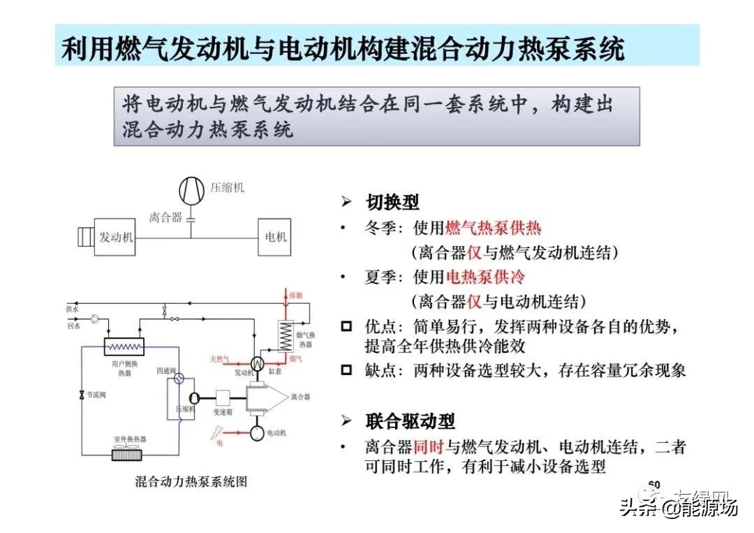 李先庭丨双碳目标背景下建筑空调供暖技术的发展趋势