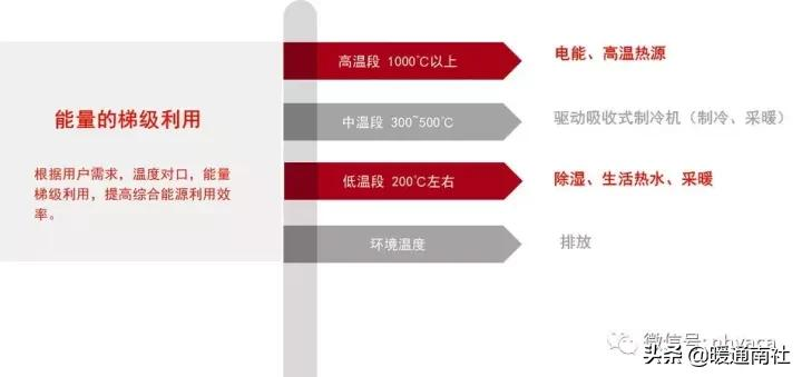 分布式能源与能源互联