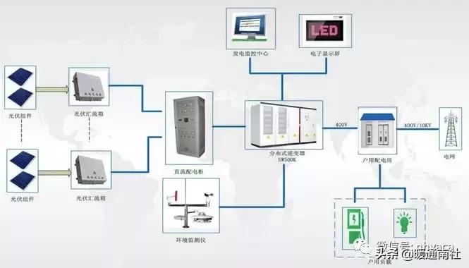 分布式能源与能源互联