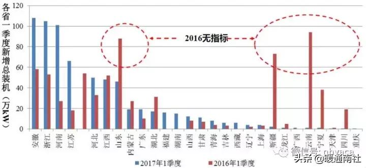 分布式能源与能源互联