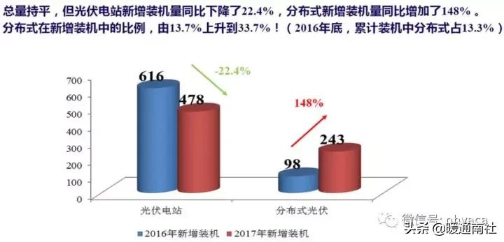 分布式能源与能源互联