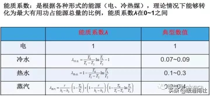 分布式能源与能源互联